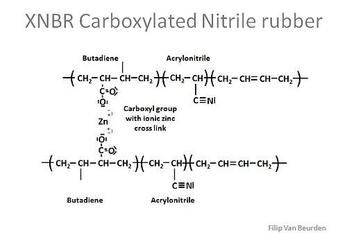 formula quimica borracha nitrilica